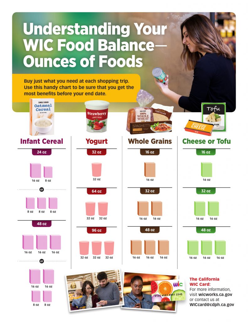 How to buy WIC infant cereal, yogurt, whole grains, cheese, and tofu in ounces