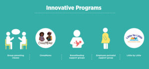 PHFE WIC's innovative programs include group parenting classes, CinnaMoms, breastfeeding support groups, employee perinatal support groups, and Little by Little.