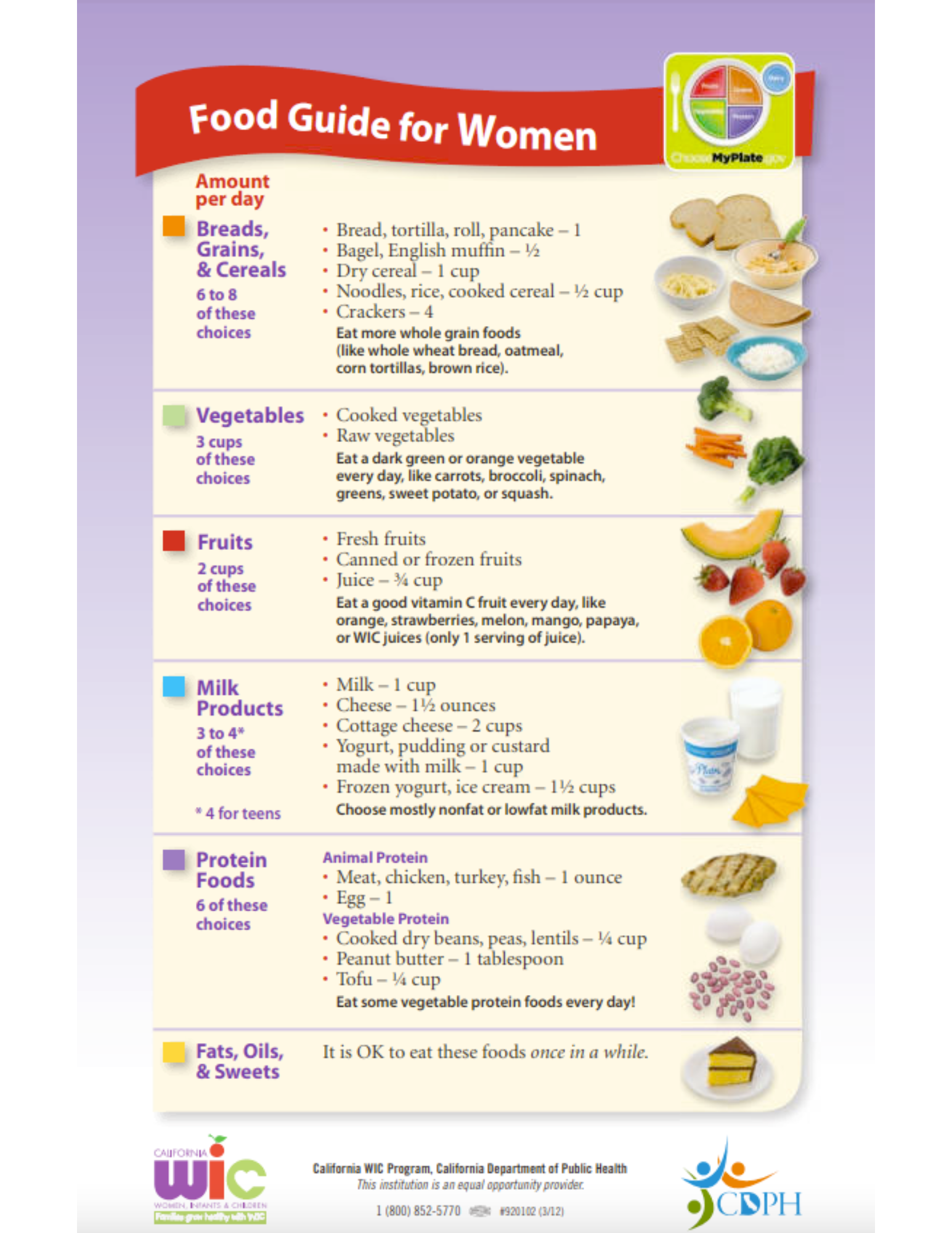 G10E - Helpful Handouts on Women Health - PHFE WIC